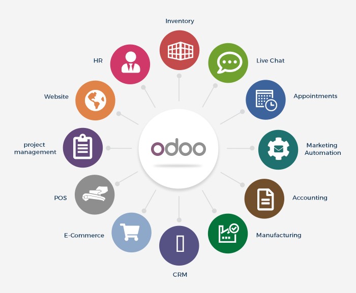 Odoo 